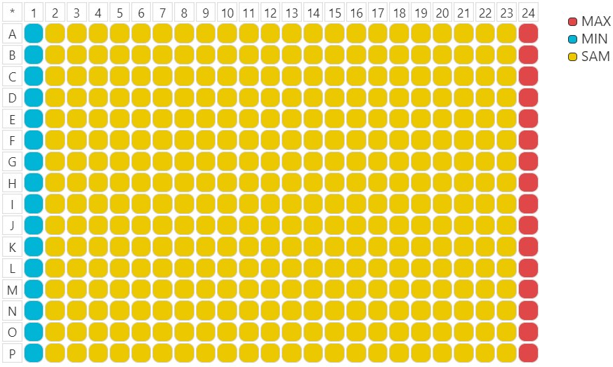 Plate Layout for Primary Screening Analysis